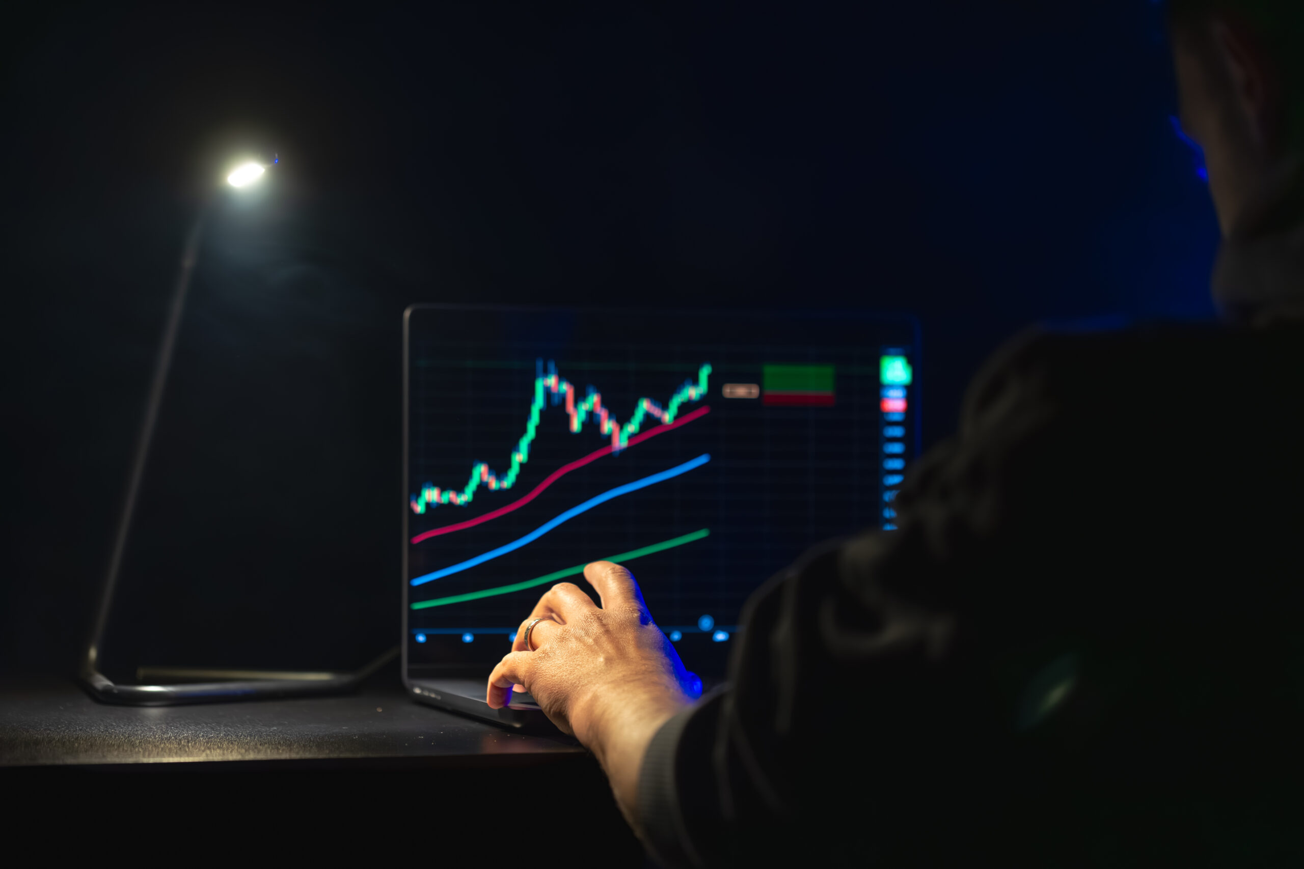 trading indicators
